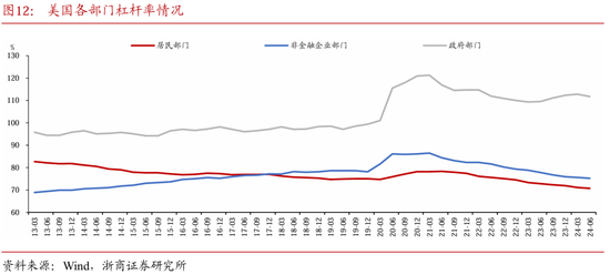 基于中国视角看美国“化债”