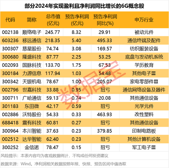 重磅！6G大消息！这些上市公司透露关键信息