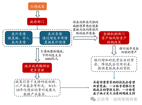 华创姚佩：“先立后破”顶层设计在A股实现“腾笼换鸟”