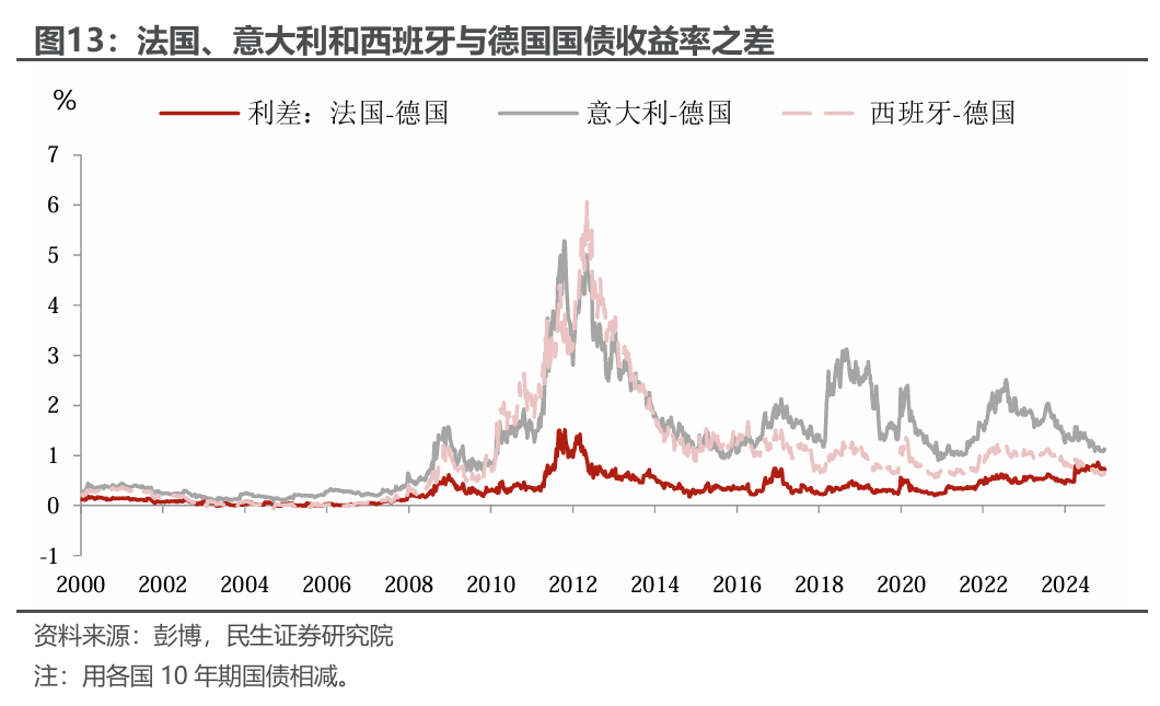 欧洲的“觉醒”对全球配置的影响