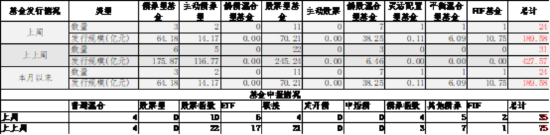 中加基金配置周报｜2025两会召开，多国反制美国关税