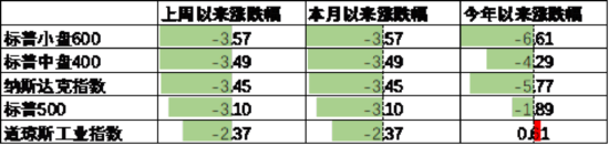 中加基金配置周报｜2025两会召开，多国反制美国关税