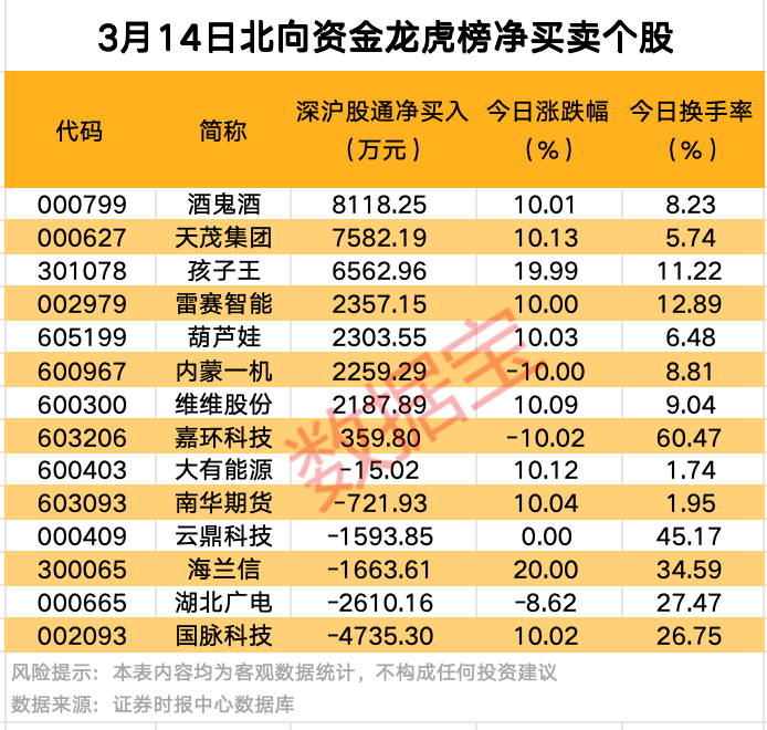 A股爆发！9股获资金大举抢筹