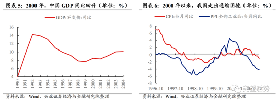 兴证策略：深度复盘A股独立行情是如何炼成的？