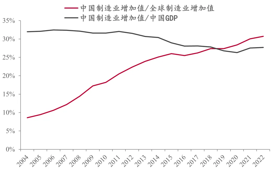 中国之运 ：恰逢第四次工业革命