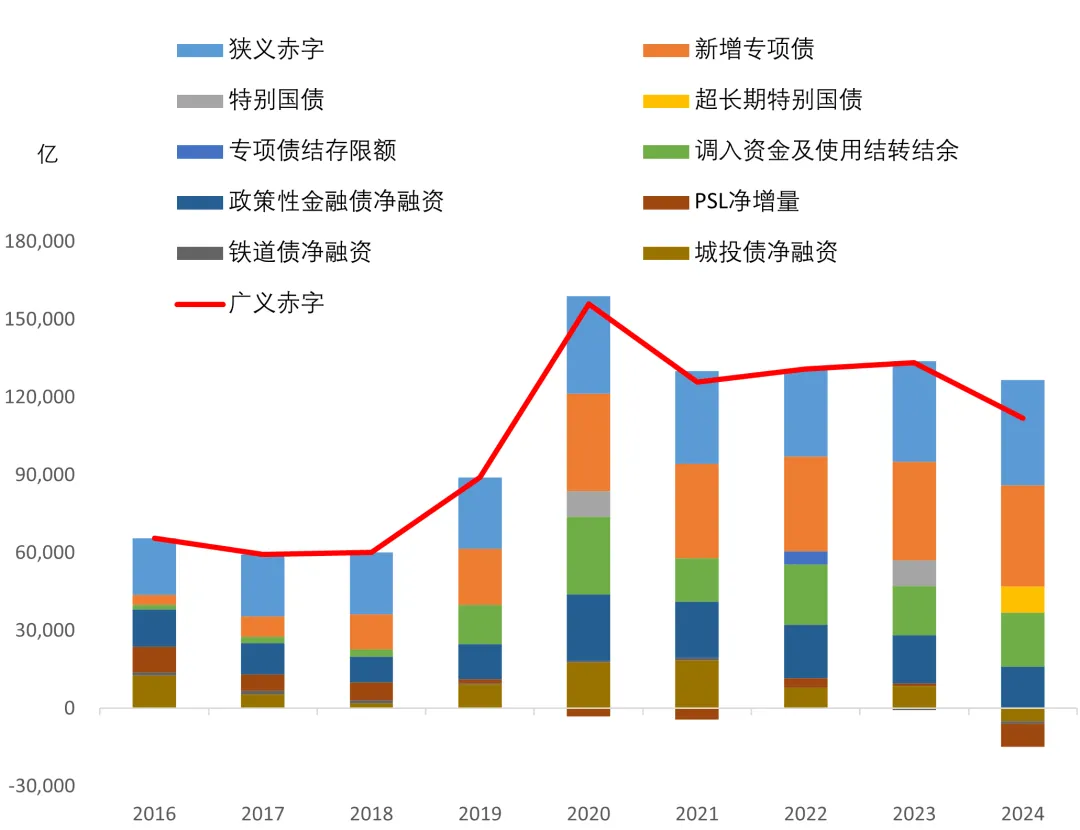 中国之运 ：恰逢第四次工业革命