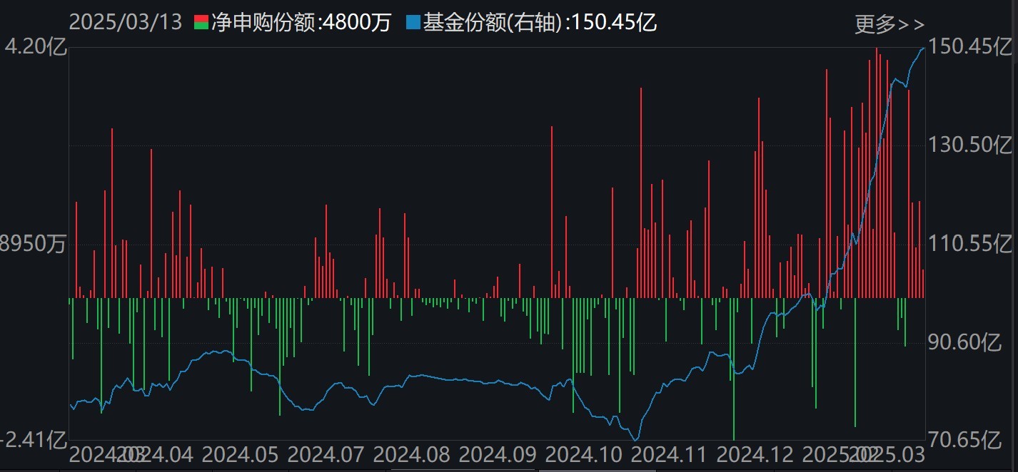 蜂拥进场！机构大动作调仓，27只行业ETF被疯狂扫货，AI和机器人更是被资金连续买入