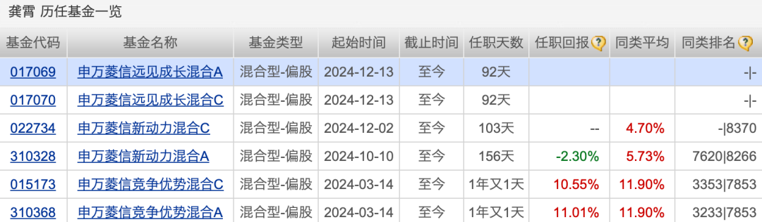 太意外！又有一只新基金发行失败！股市回暖，申万菱信旗下新基金仍失败