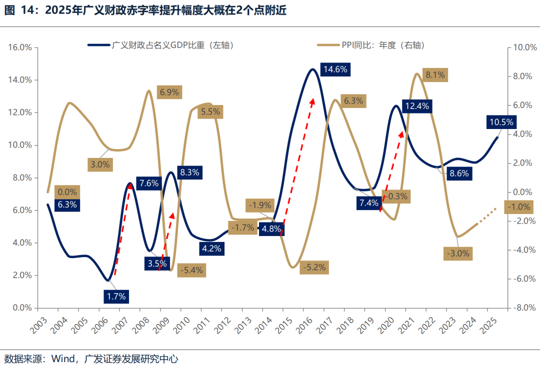 广发策略：中期维度继续看好科技主线