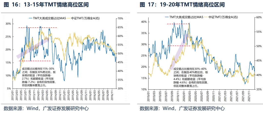 广发策略：中期维度继续看好科技主线