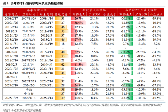 中信建投：近20年来A股首次在美股大跌期间走出独立行情