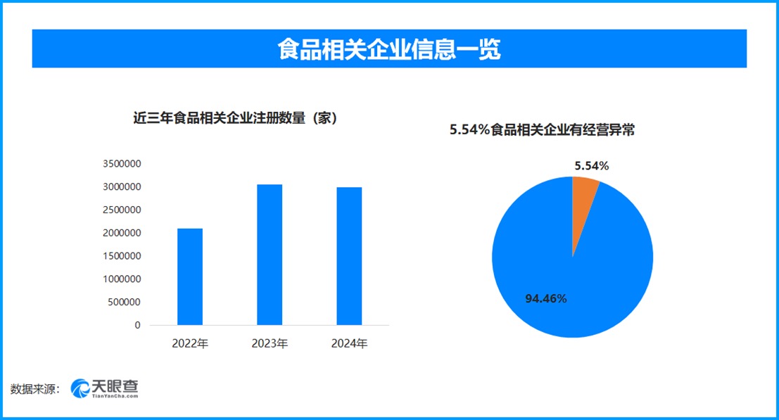 历数近3年3·15被曝光企业：近7成是小微企业，这两个行业成重灾区