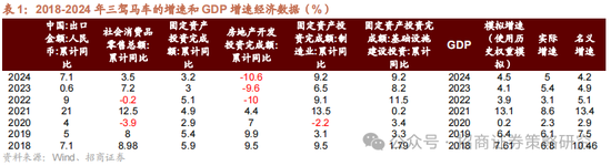 招商策略：消费在2025年有望成为AI+之外的第二主线