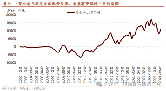 招商策略：消费在2025年有望成为AI+之外的第二主线