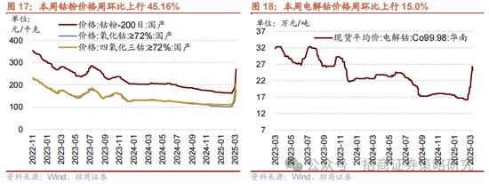 招商策略：消费在2025年有望成为AI+之外的第二主线