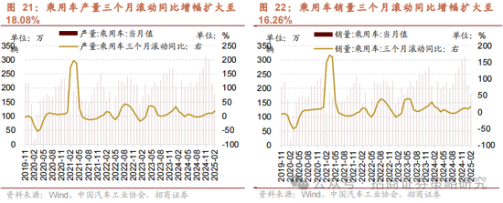 招商策略：消费在2025年有望成为AI+之外的第二主线