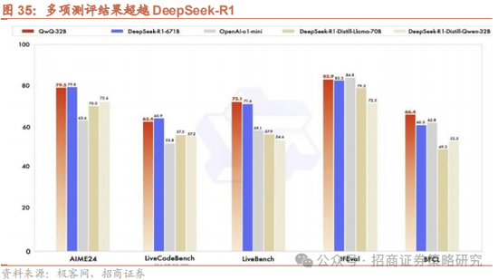 招商策略：消费在2025年有望成为AI+之外的第二主线