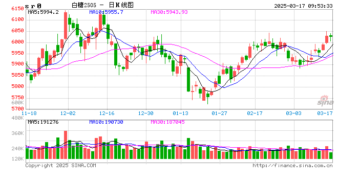 光大期货：3月17日软商品日报