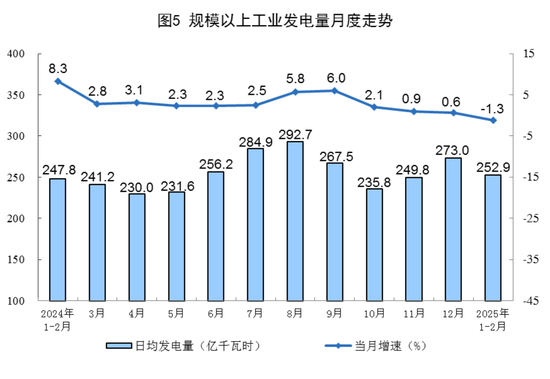 国家统计局：2025年1—2月份能源生产情况