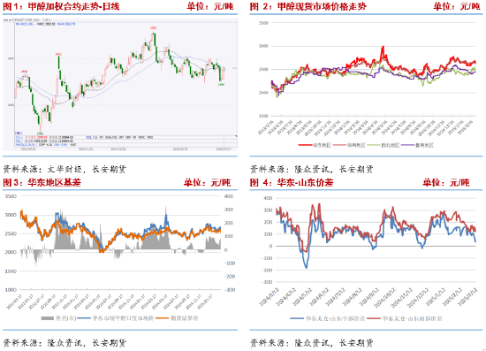 长安期货张晨：甲醇区间震荡 关注海外装置重启动态