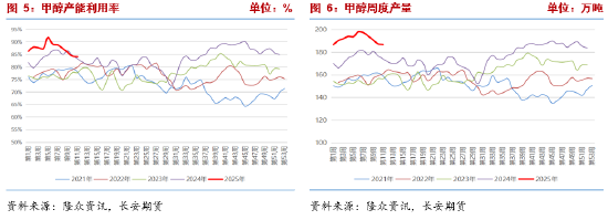 长安期货张晨：甲醇区间震荡 关注海外装置重启动态