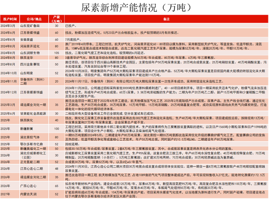 【尿素二季报】内外对峙