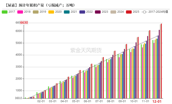 【尿素二季报】内外对峙