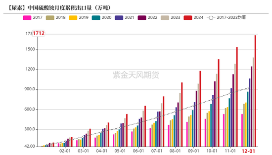 【尿素二季报】内外对峙