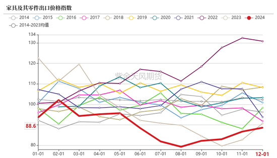 【尿素二季报】内外对峙