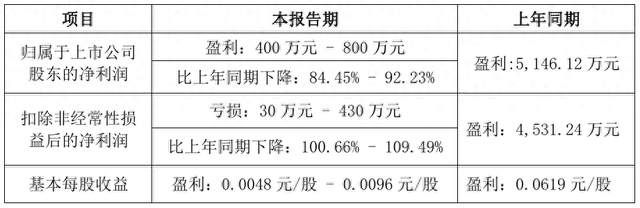 东旭系实控人李兆廷被证监会立案调查，嘉麟杰、*ST旭蓝受波及