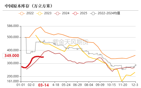 【原木二季报】弱现实，强风险