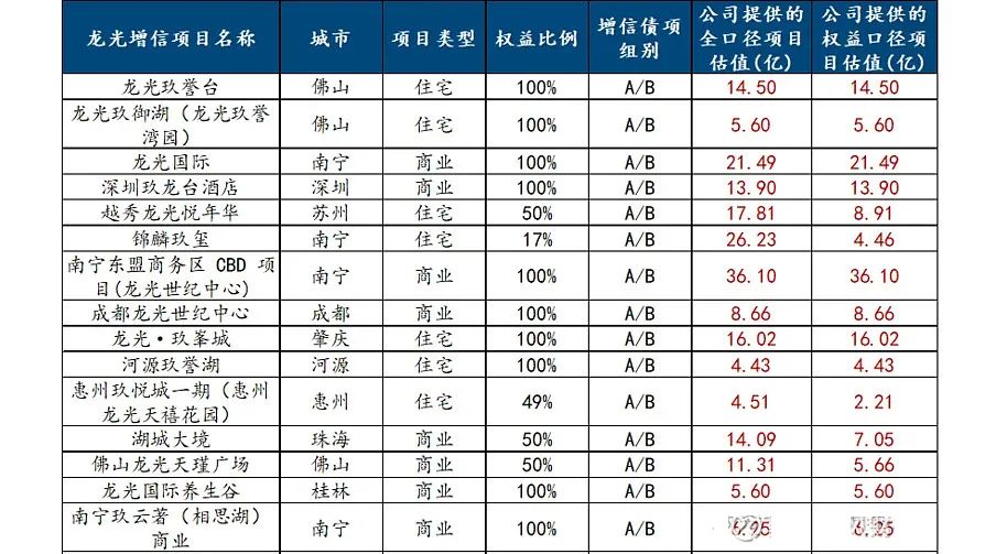 潮汕地产大佬，重组800亿债务