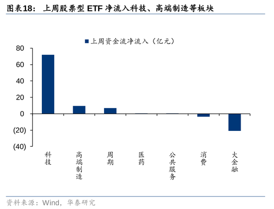 华泰策略：A股资金面仍有一定增量