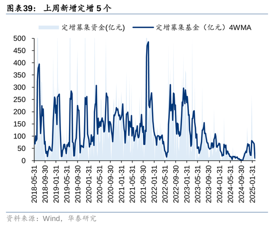 华泰策略：A股资金面仍有一定增量