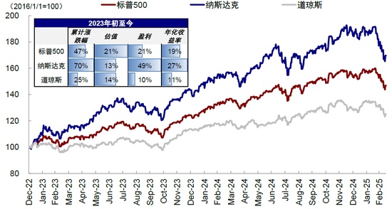 中金：本轮AI行情又走到哪了？