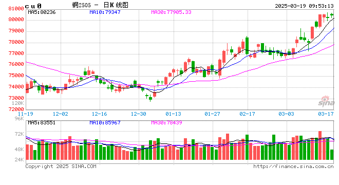 光大期货：3月19日有色金属日报