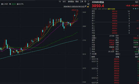 涨疯了！见证历史，暴涨超1700%！