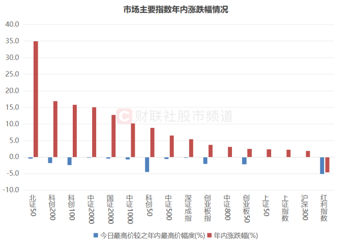 银行股缓步上拱！超三成已跃“10.8”高点，年内新高牛股扫描，这些方向也高占比