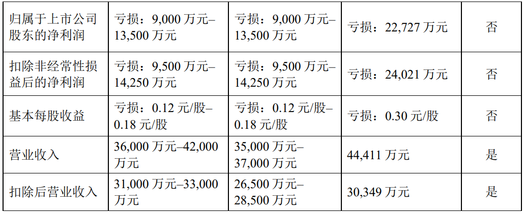 突发公告，阳光股份或被*ST ，营业总收入持续下滑，业绩持续承压，董事长陈家贤为“90后”