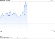 午评：指数低开高走创指半日涨超1% 冰雪产业概念早盘拉升