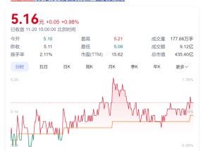 A股创富神话！78岁老太将减持2.5亿股股票，对应市值超13亿元，持股长达17年