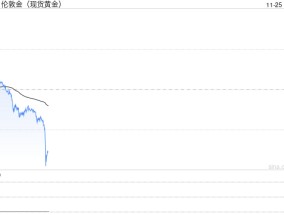 一周金市回顾：俄乌冲突升级引发避险潮 金价单周强势飙升近6%