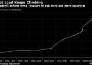 Pimco倾向于减持较长期美国国债 赤字额上升是主因