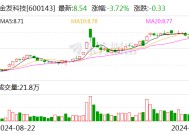 金发科技：全资子公司拟增资扩股引入外部投资者金石基金