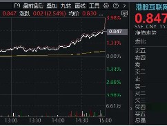 港股大爆发，隔夜中国资产接力飙涨！资金密集涌入，港股互联网ETF（513770）份额超39亿份续刷新高