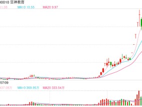 豆神教育股价暴涨暴跌谜雾重重，AI产品发布“踩准”破产重整节奏