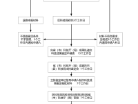 2024澳门天天开好彩大全打开网站免费大全,其它精选解释落实_战略版55.20.1