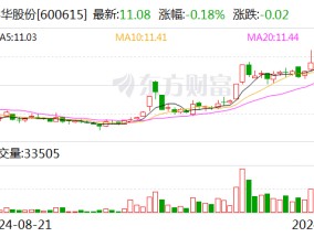 丰华股份：拟受赠鑫源农机51%股权