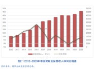 人身险公司保险营销员人数跌破300万 业内：人员专业性和AI的使用是服务质效提升关键