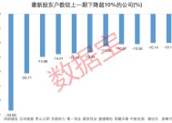 资金提前埋伏？并购重组概念大热，7家相关公司股东户数连续下降